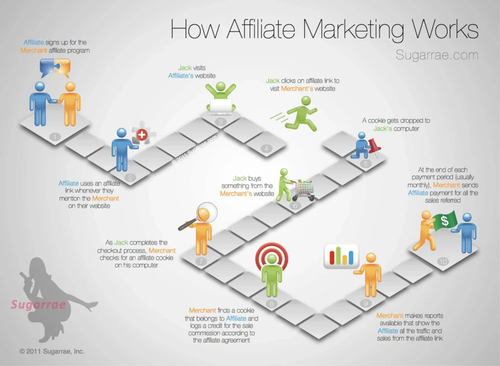 Featured image for What is affiliate marketing