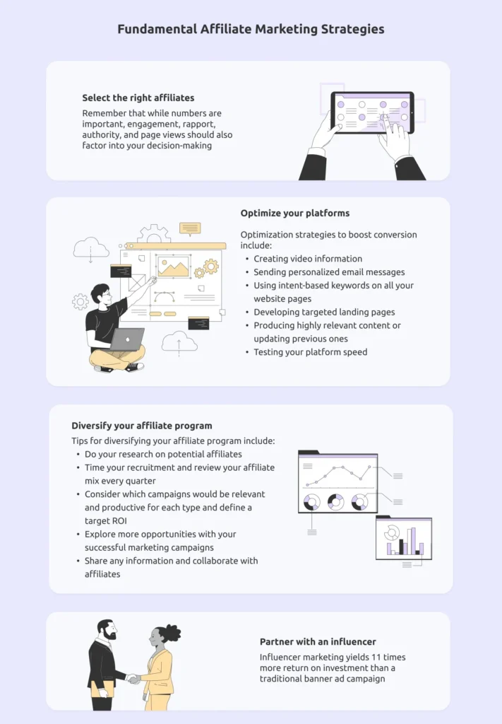 Featured image for Affiliate marketing strategies