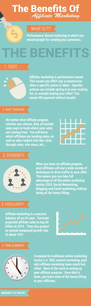 Featured image for Benefits of affiliate marketing