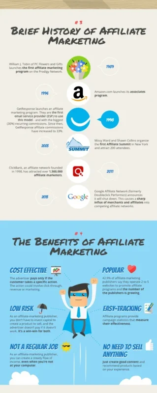 Featured image for Building trust as an affiliate marketer